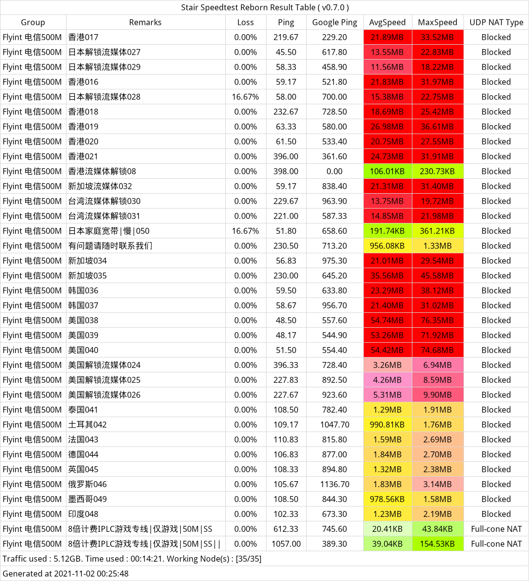飞数机场最新测速 飞数机场最新测速