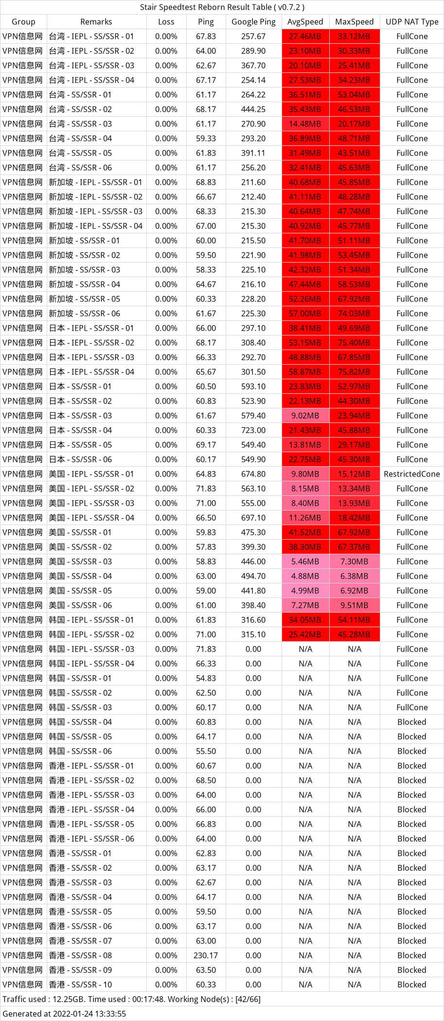 胡桃云机场最新测速