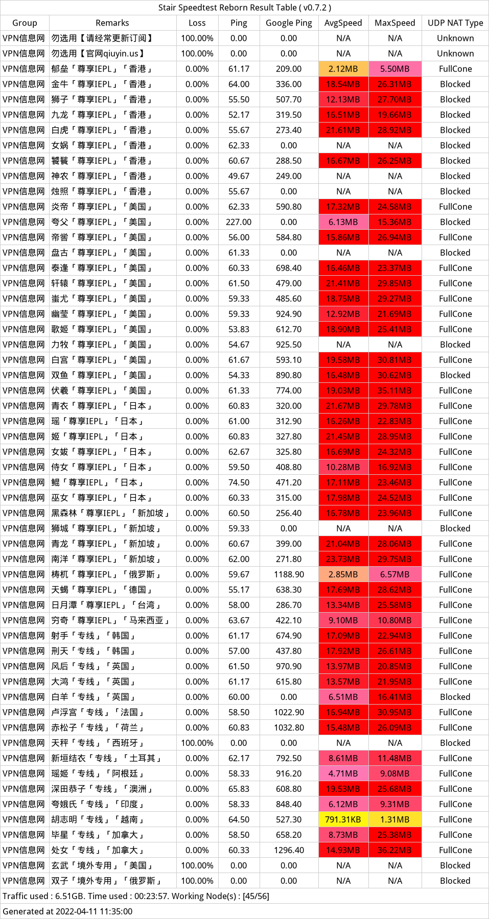蚯蚓机场节点测速