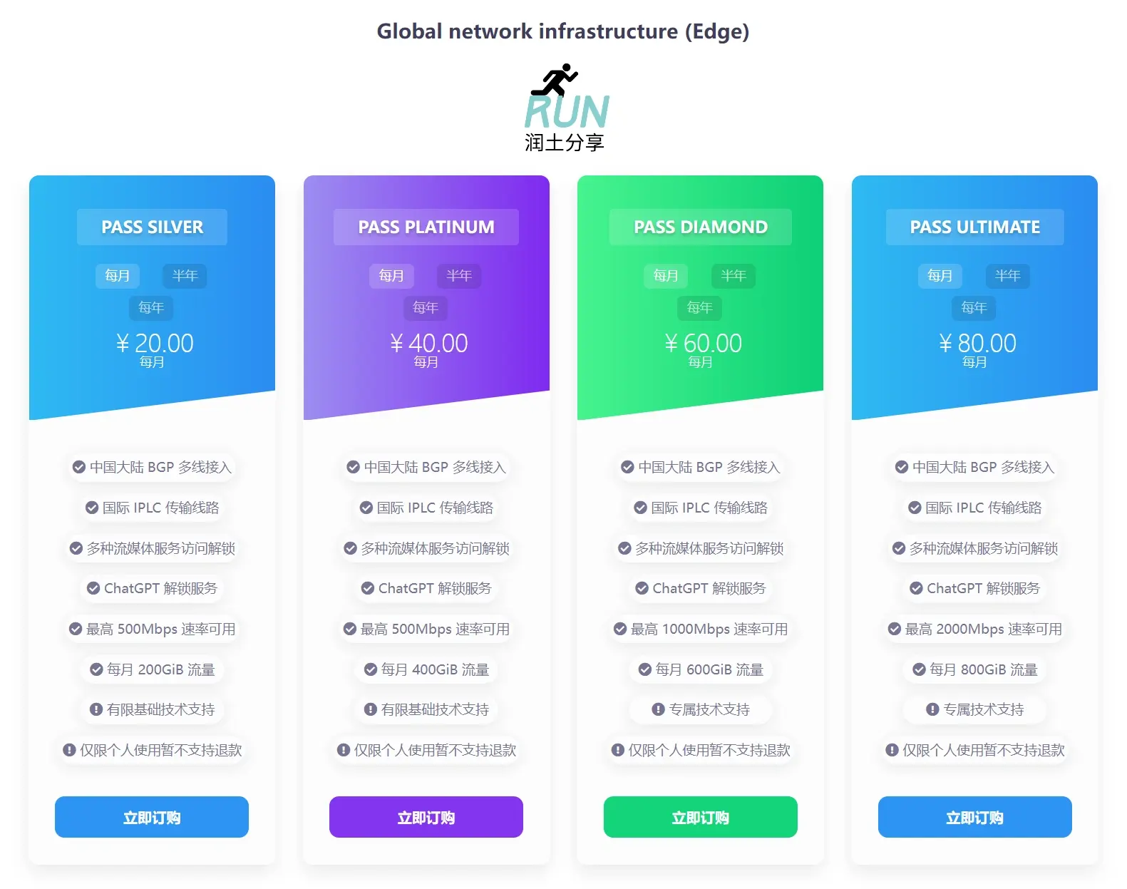 WestData 机场订阅价格 WestData 机场订阅价格