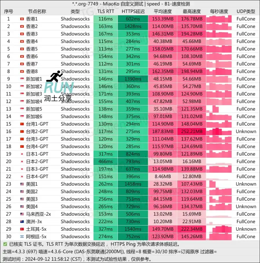 贝贝云机场最新测速 202409 贝贝云机场最新测速 202409