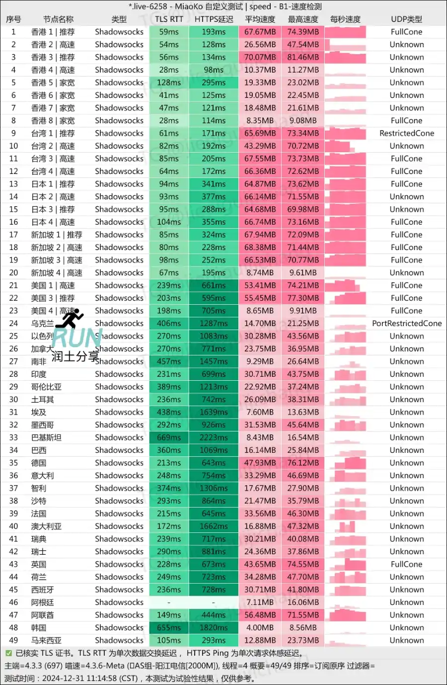 COCODUCK 小黄鸭机场测速 202412 COCODUCK 小黄鸭机场测速 202412