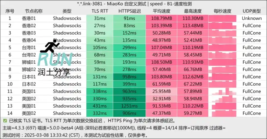 no626 游乐园机场测速 2025-03 no626 游乐园机场测速 2025-03