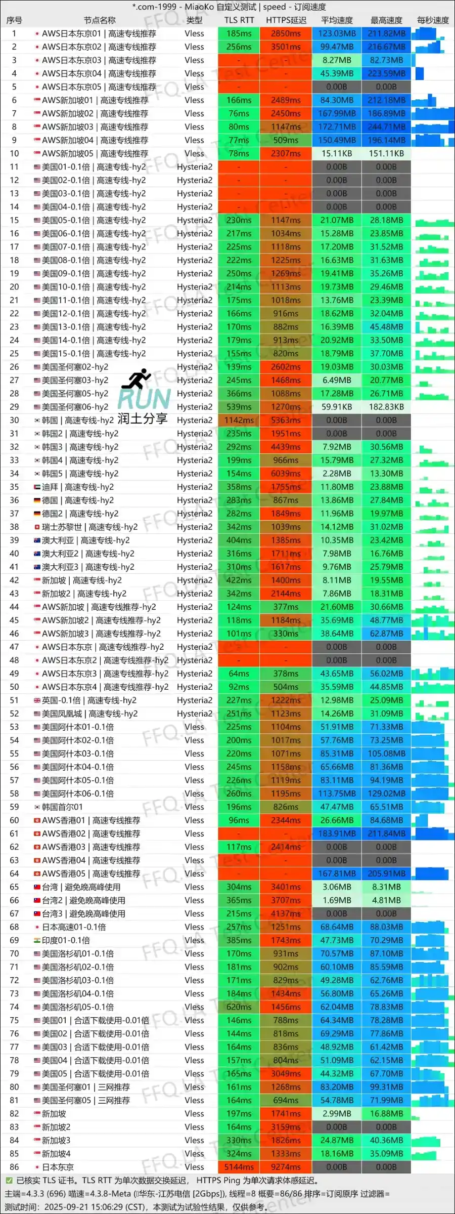 机场推荐：赔钱机场PQJC | 超便宜机场之一| 润土分享